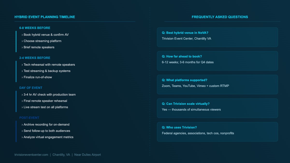 Hybrid event planning checklist and FAQ for Northern Virginia events near Washington DC