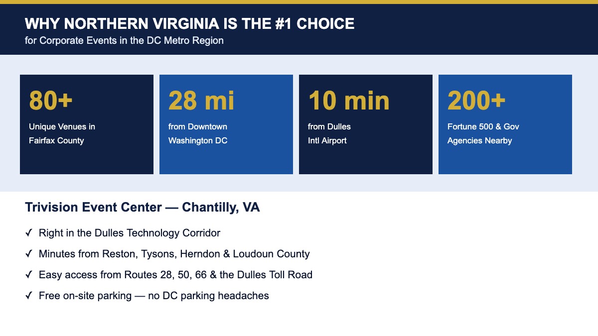 Why Northern Virginia is ideal for corporate events near Dulles Airport and Washington DC